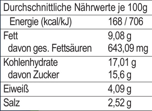 Dill-Senfsauce – Bild 2