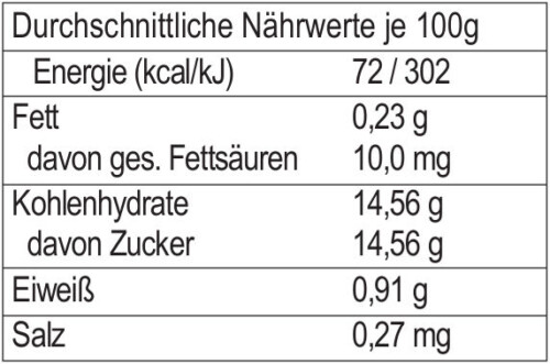 Himbeersaft – Bild 2