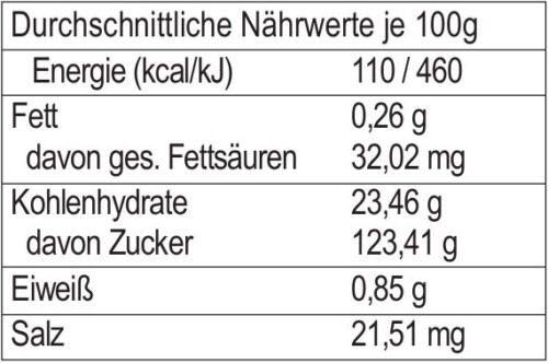 Himbeer-Sauce – Bild 2