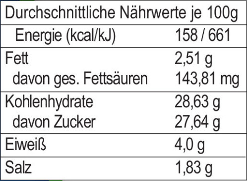 Himbeer-Senfsauce – Bild 2