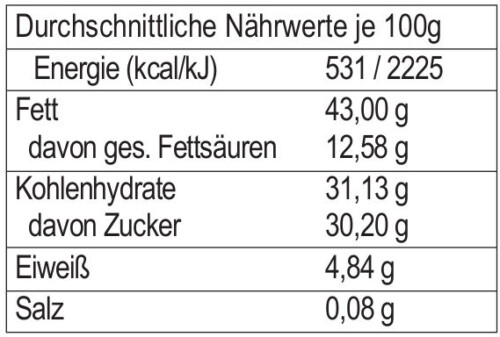 Nusscreme – Bild 2
